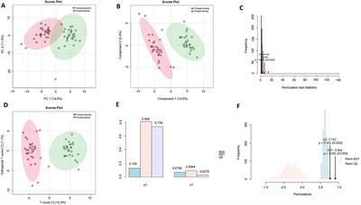 Comparison of differential metabolites in brain tissue of aged marmosets and serum of elderly patients after prolonged anesthesia